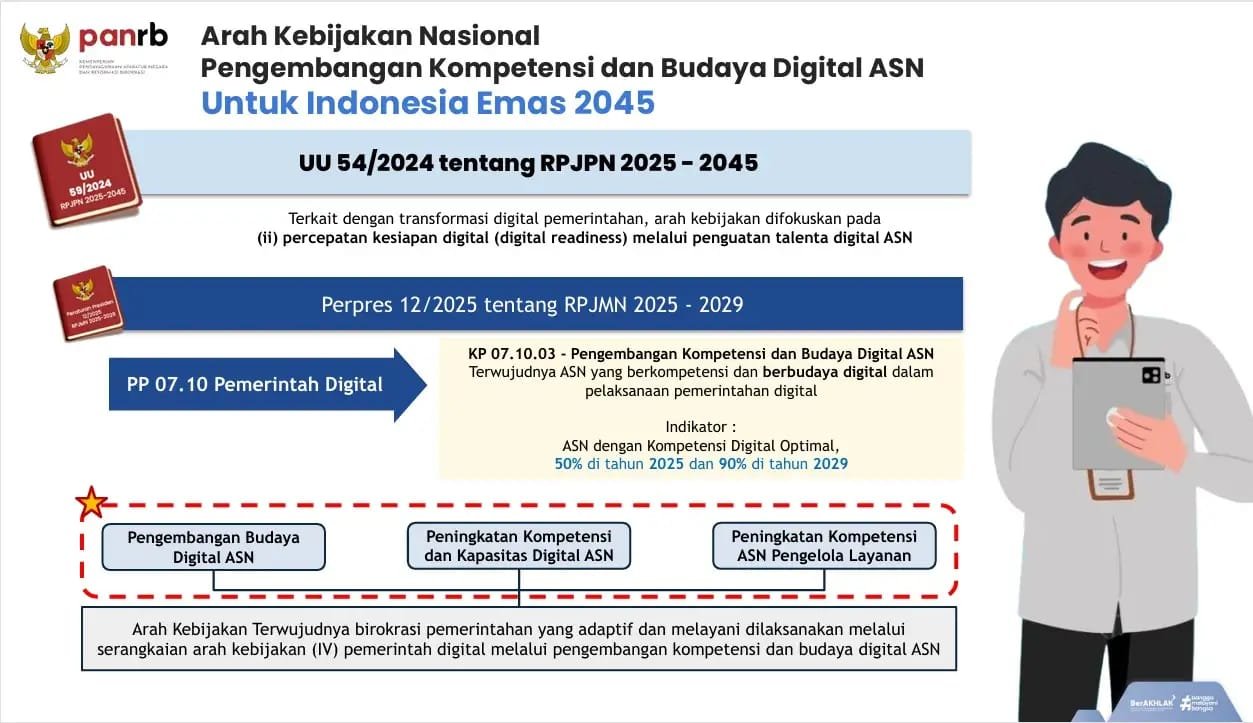 BRIN Jadi Pionir Uji Coba Pemetaan Kompetensi Digital ASN Nasional